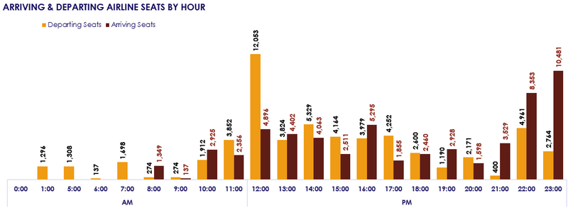 Visualize Future Schedule Insights