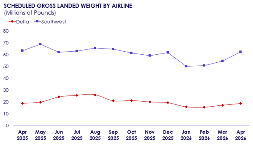 Empowering Airports with Interactive Business Intelligence