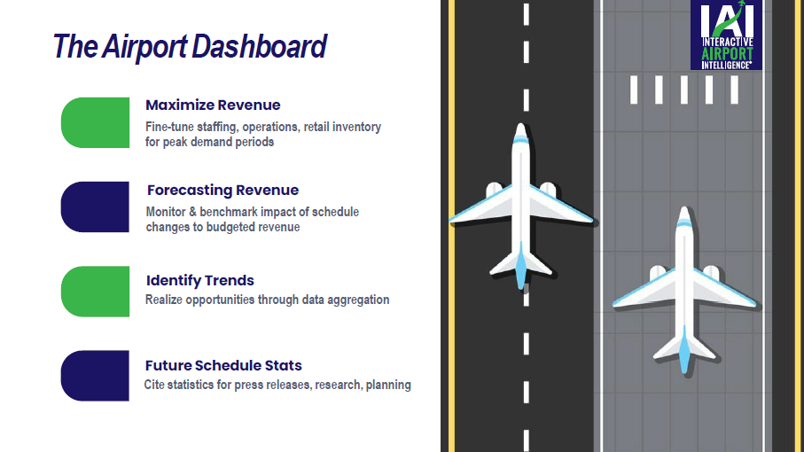 The Airport Dashboard®