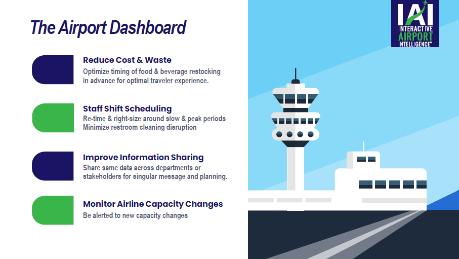 The Airport Dashboard®