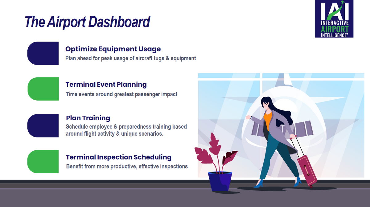 The Airport Dashboard®