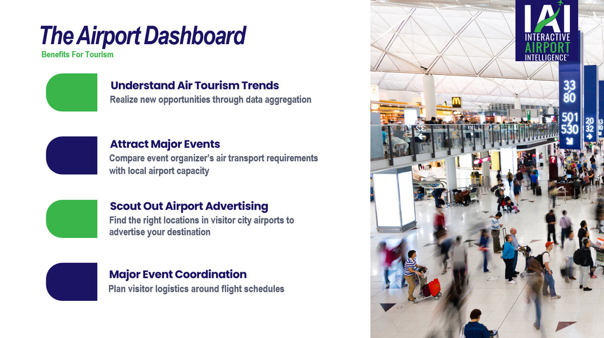 The Airport Dashboard®