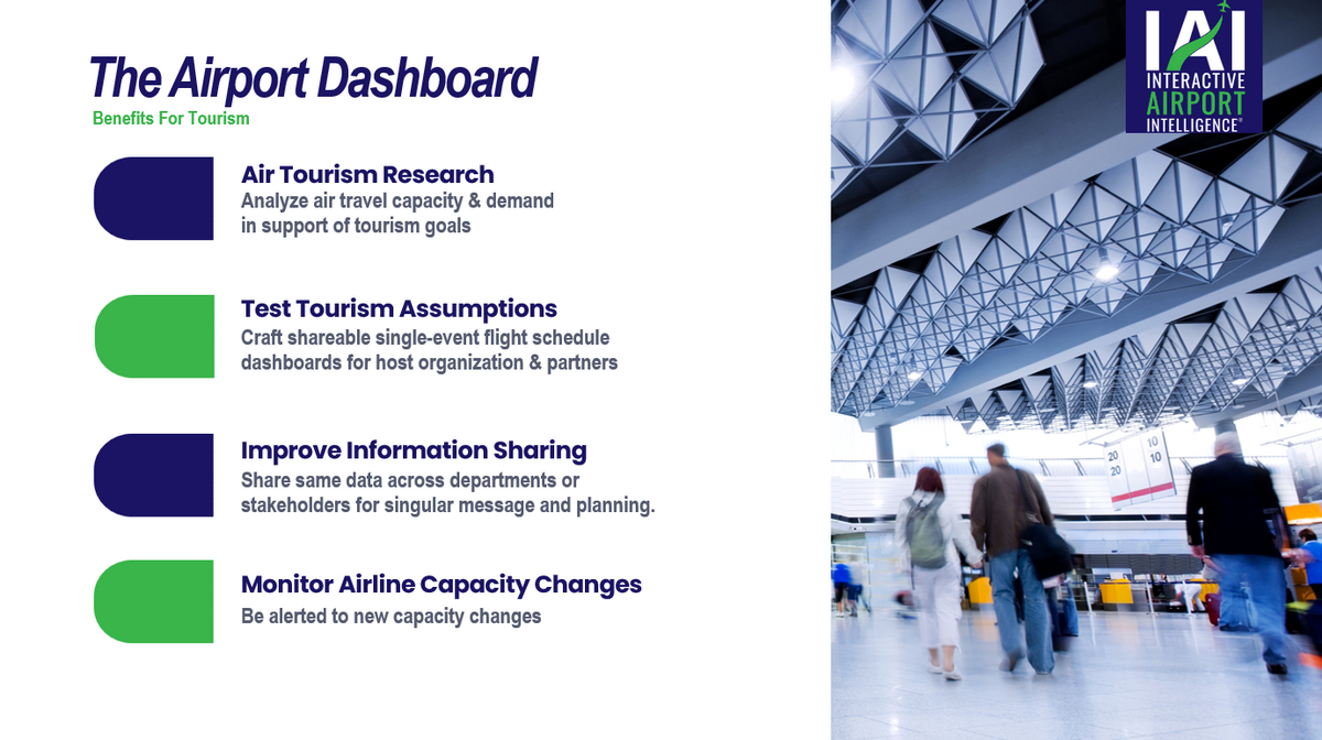 The Airport Dashboard®