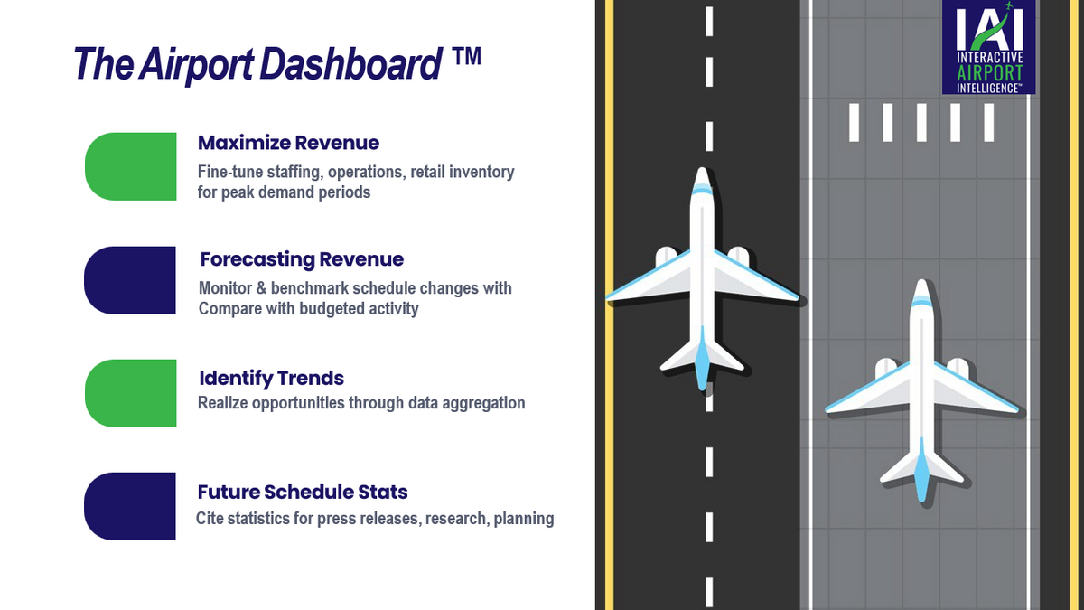 The Airport Dashboard™