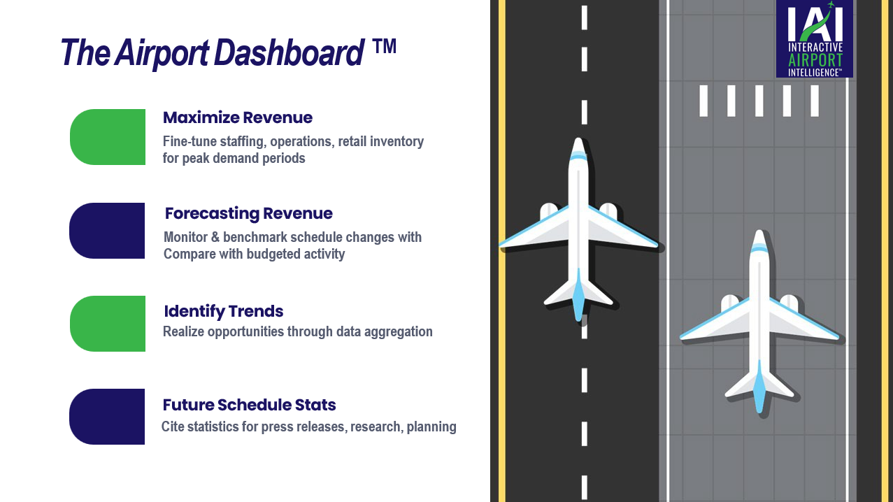 The Airport Dashboard™