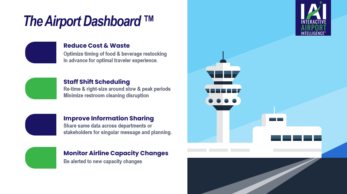 The Airport Dashboard™
