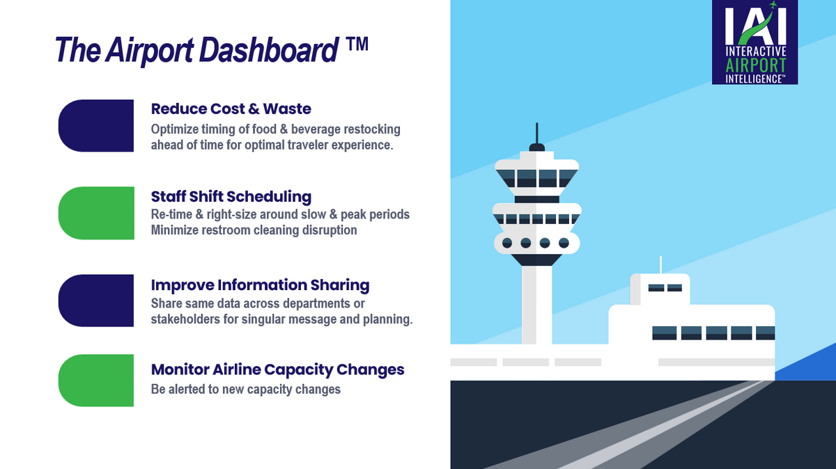 The Airport Dashboard™