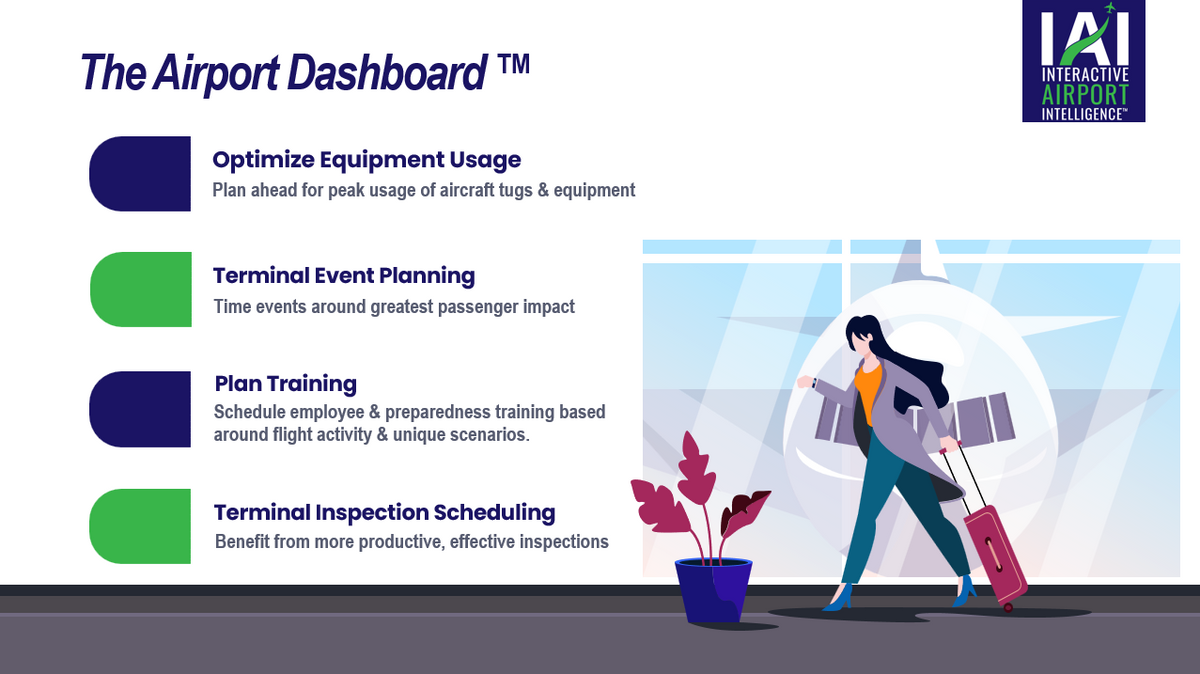 The Airport Dashboard™