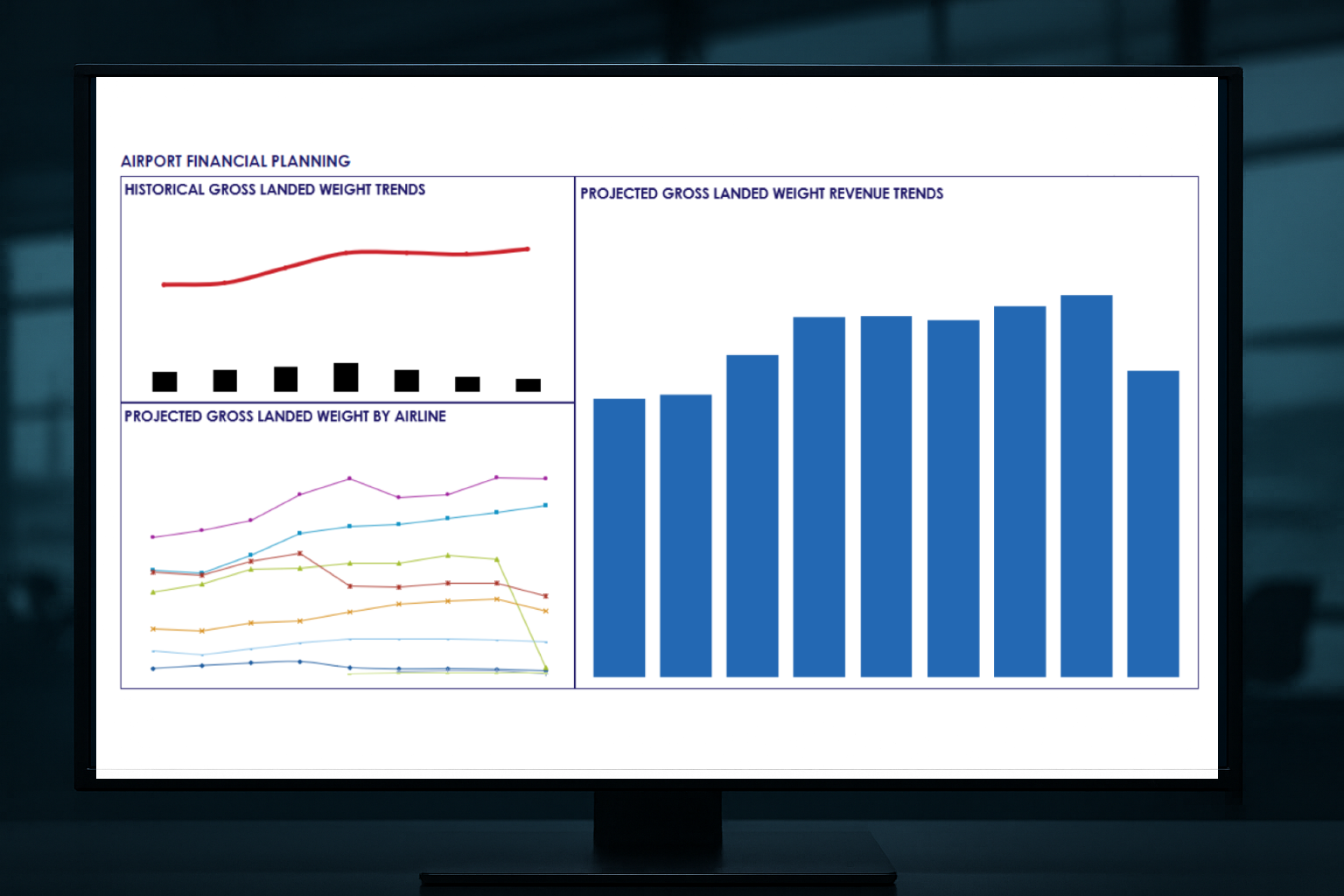 Airport Dashboard Interactive Airport Intelligence™